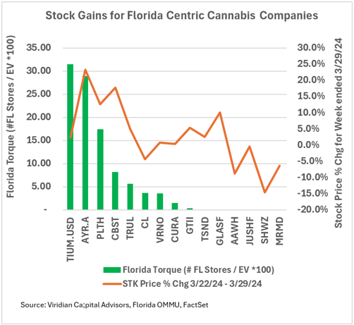 Supreme cannabis company stock price new arrivals