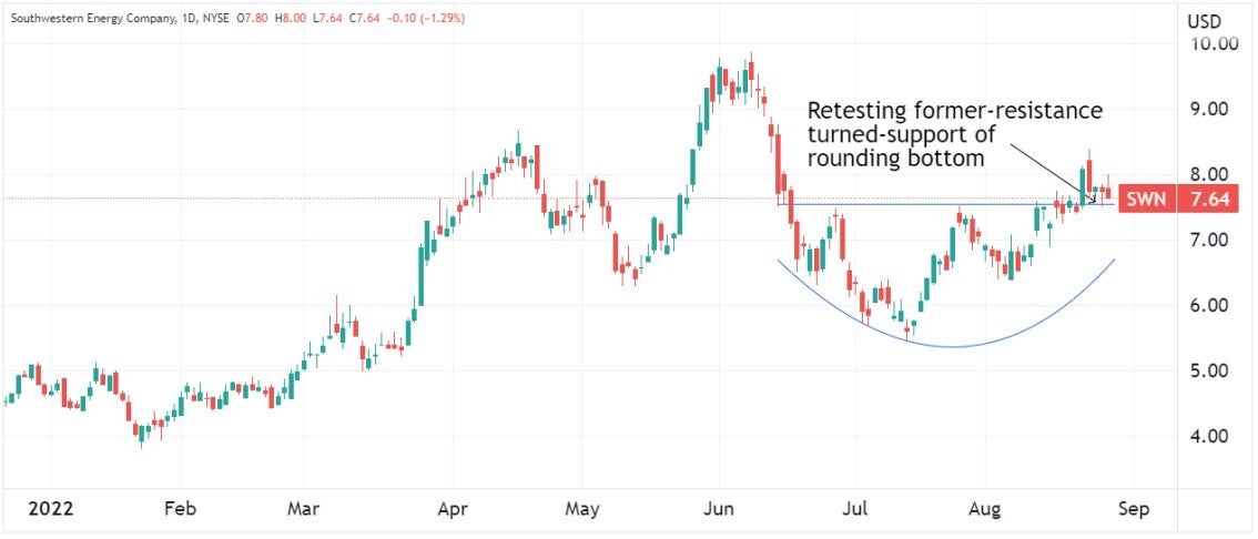 southwestern_energy_chart.jpg