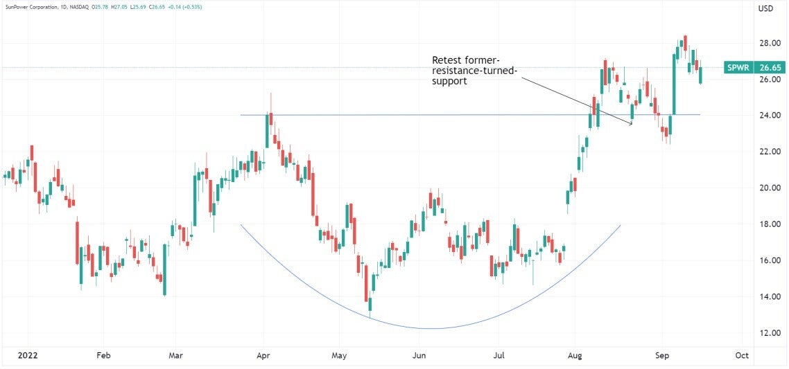 sunpower_chart.jpg