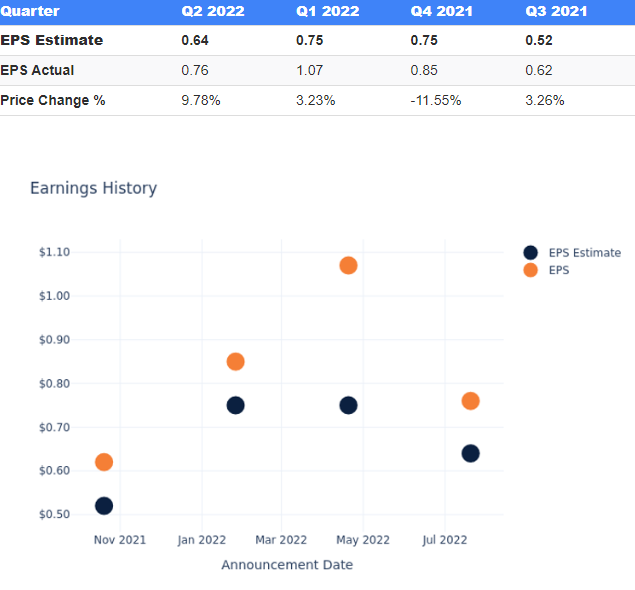 Tesla Third Quarter Earnings Preview Tesla (NASDAQTSLA) Benzinga