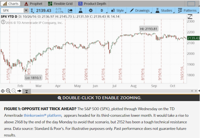 Amazon forecast for holiday season disappoints as investment rises