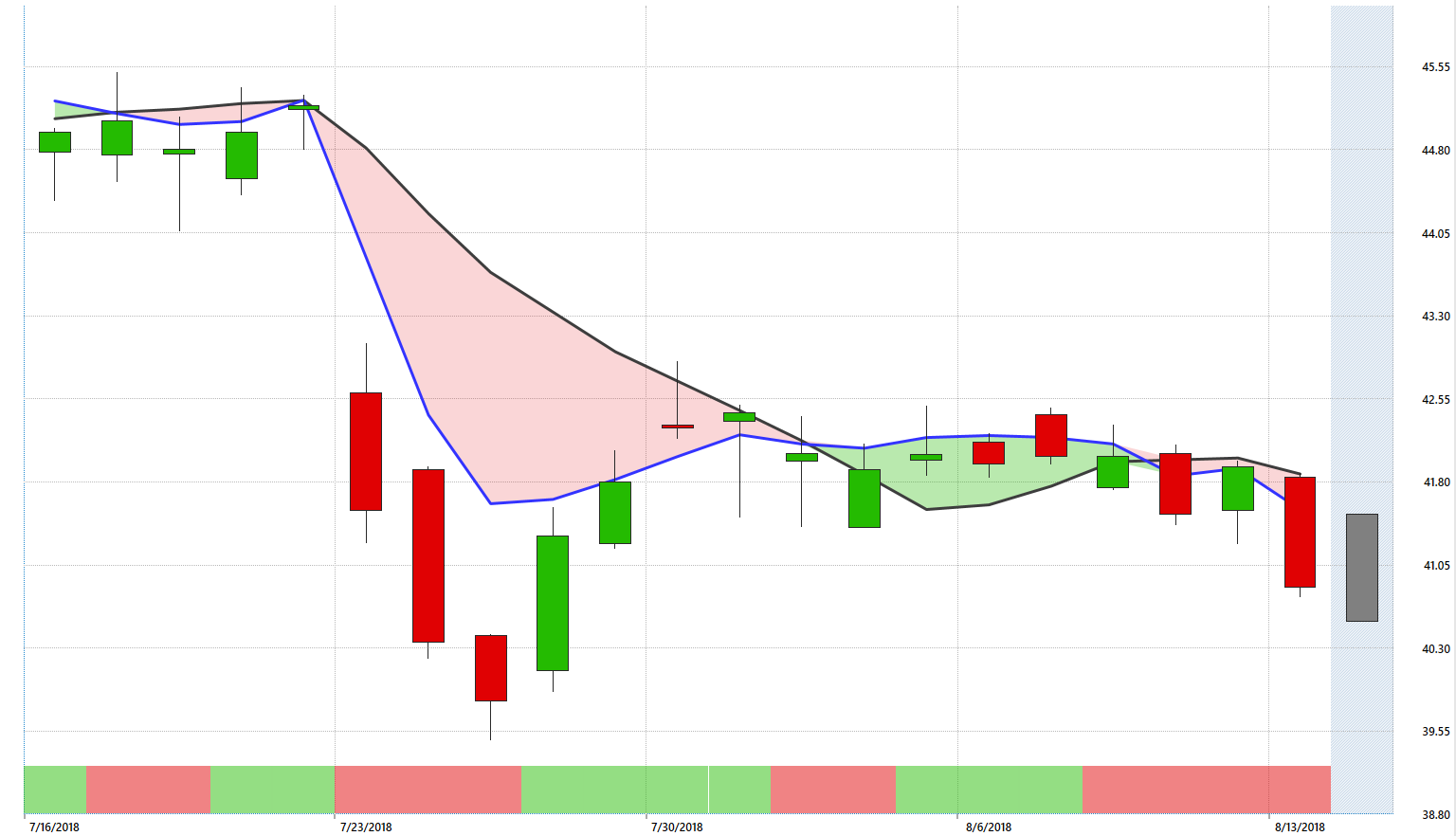 Halliburton Stock Chart