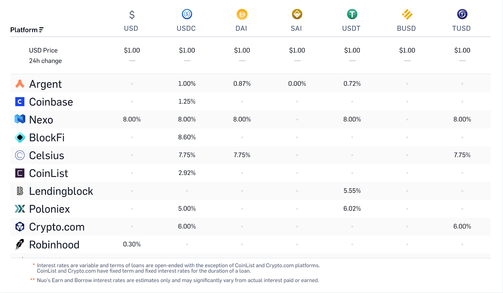 How To Earn 8% Yields In A Zero-Interest Rate World —With ...