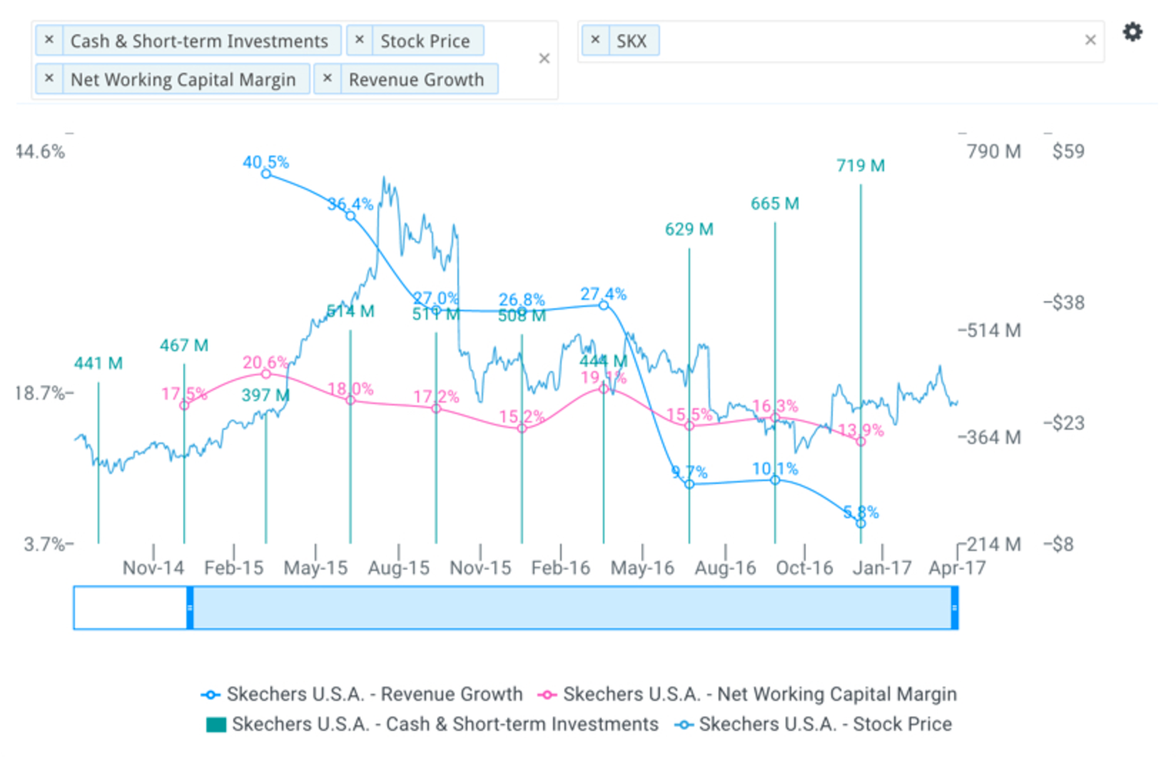 skx stock price target