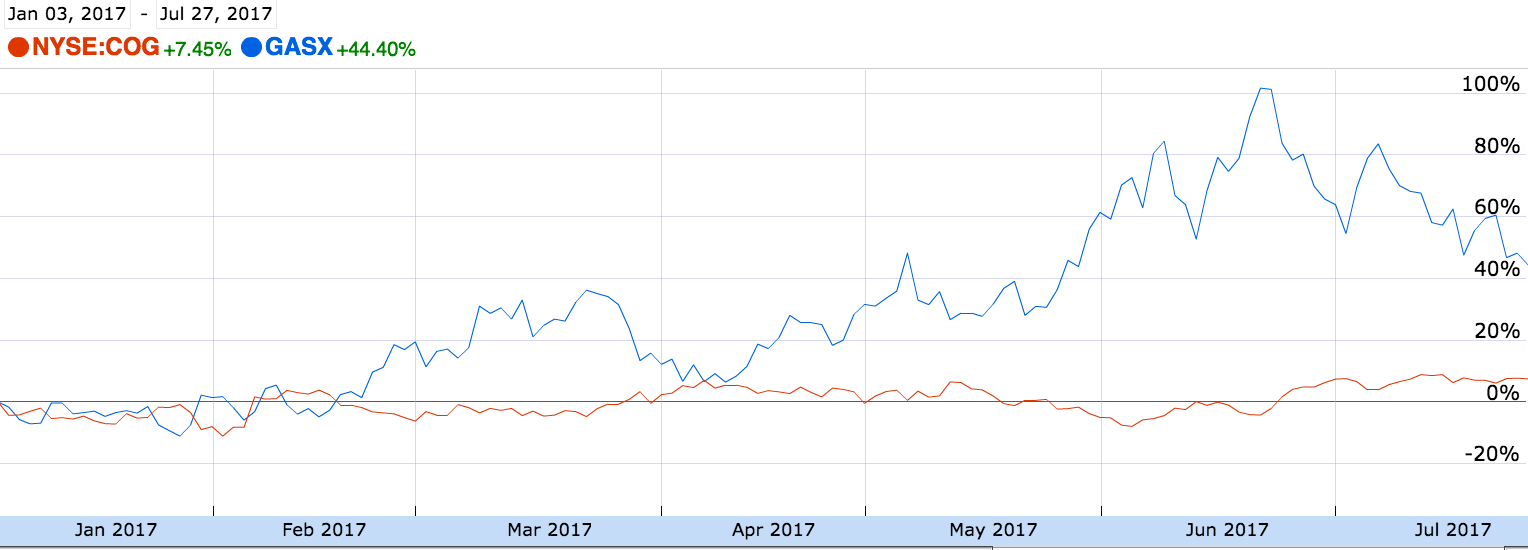 3 Strategies That You Can Use To Incorporate Leveraged Etfs Into - 