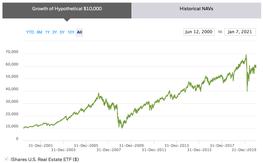 Blackrock etf. Акции или криптовалюта. TLT ETF